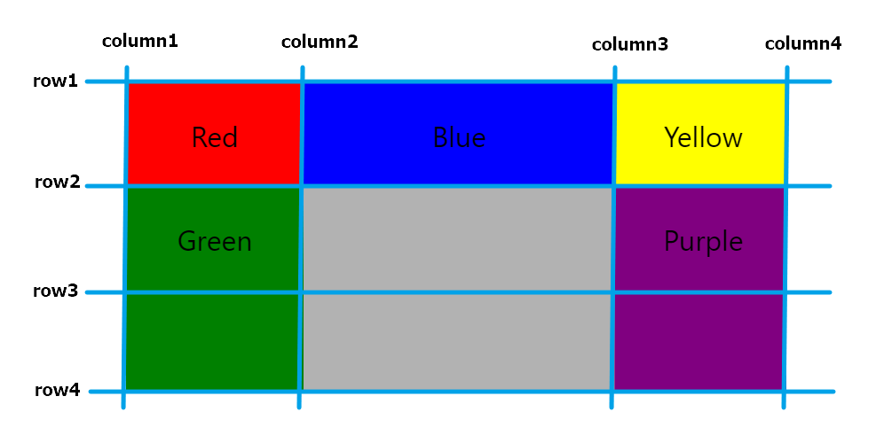 grid-column_n_row